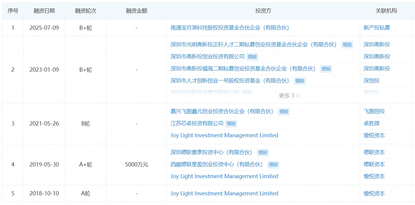 融资历程.png 融资历程.png