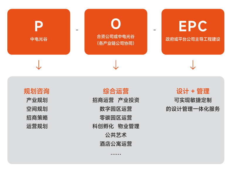 来源 / OVUD事业群